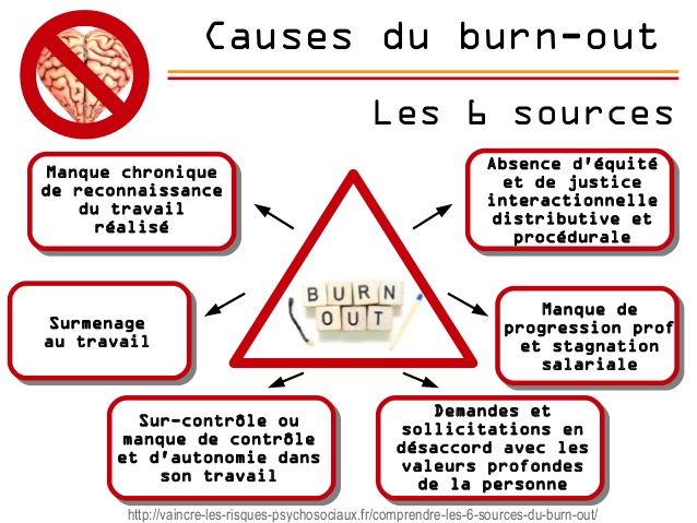 Causes du burn-out